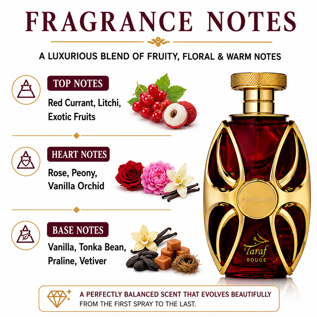 AMARAN Taraf Rouge Eau de Parfum 100 ml – Fruity Floral Gourmand